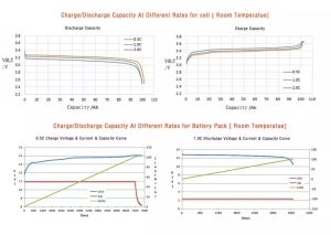 2 x 12V 200Ah LiFePO4 Батерия с Bluetooth Lithtech